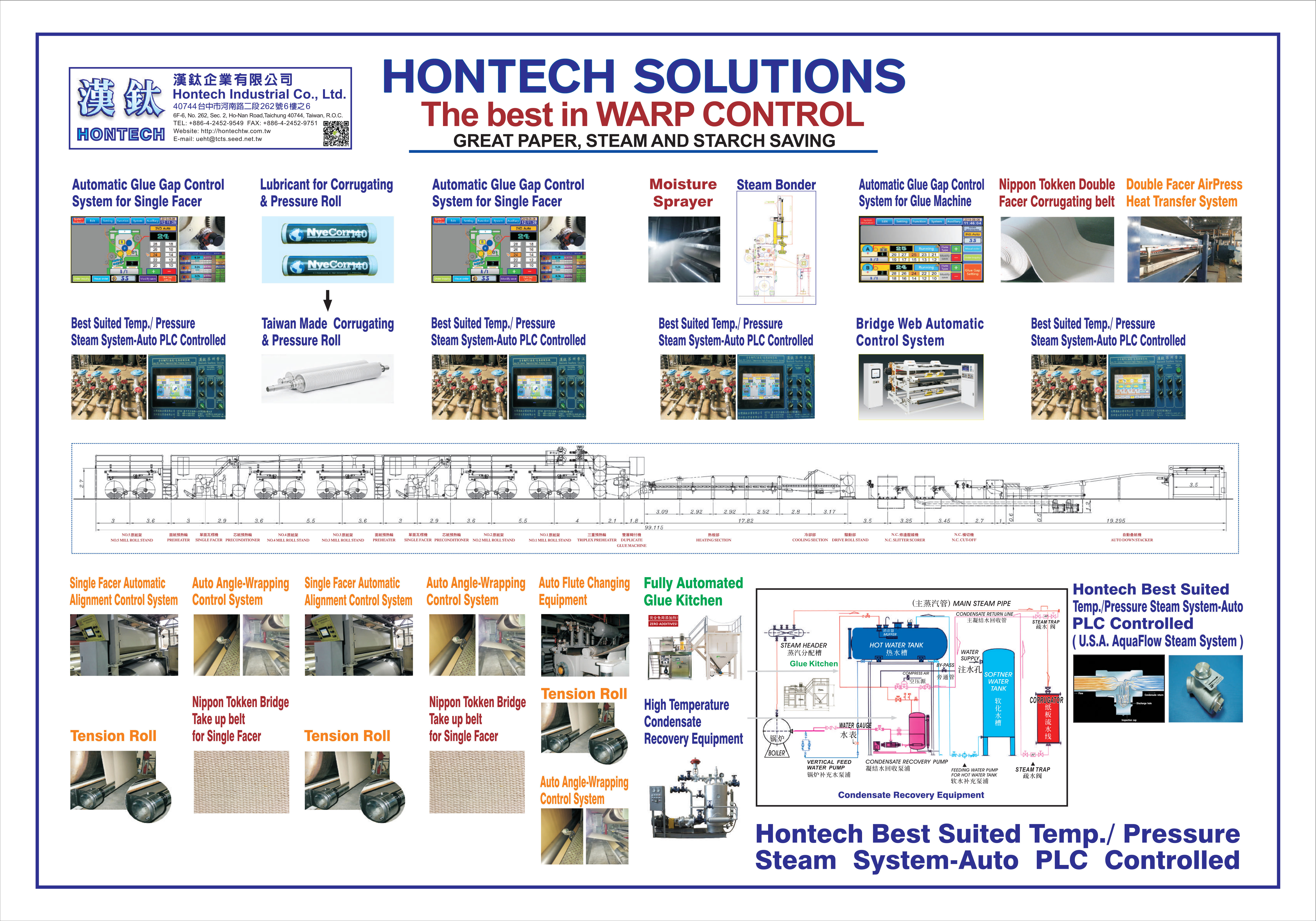 Hontech Steam Control & Solution